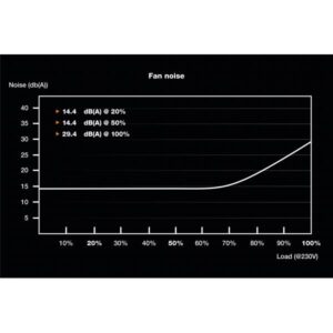 be quiet! SFX POWER 3 300W alimentatore per computer 20+4 pin ATX Nero - 4260052188262